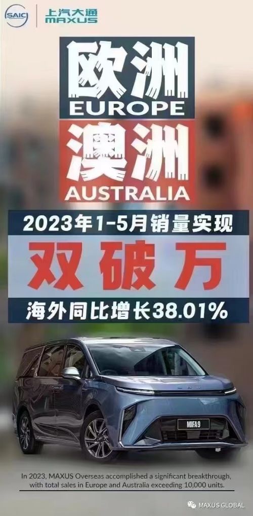 上汽大通MAXUS再創佳績 5月零售1.7萬輛，歐澳市場雙雙破萬，全球布局提速