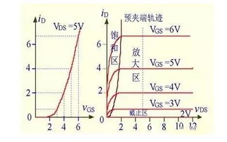 小器件 大作用 透過(guò)五大關(guān)鍵點(diǎn)解讀MOS管N/P溝道