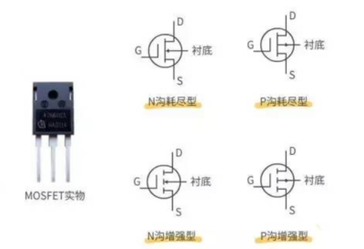 MOS管與IGBT管的本質(zhì)區(qū)別 從結(jié)構(gòu)與N/P溝道說(shuō)起